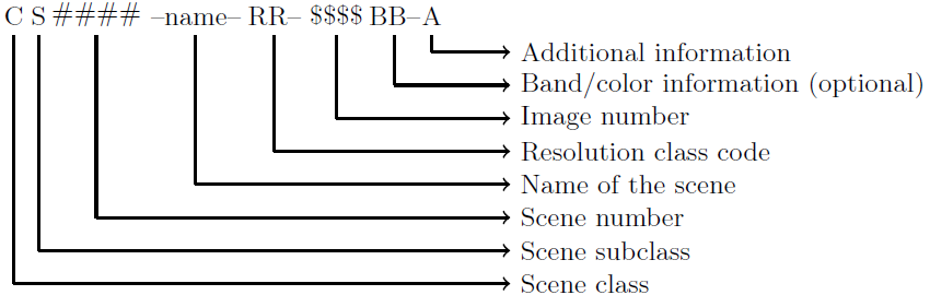 Image files naming convention